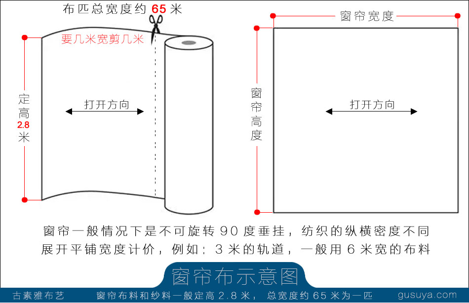 高度是固定的2.8米，宽度根据您的需要购买